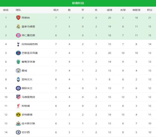 奥尔莫强调,个人得分虽,团队胜利才,万博,万博体育,ManBetX,万博体育官网