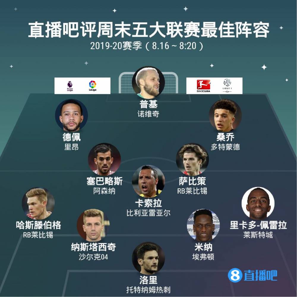 势表现似乎